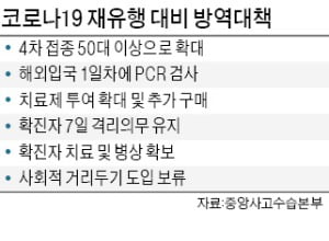 50대 이상 4차 백신 접종…거리두기는 안한다