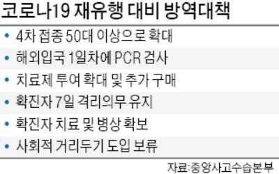 중대 변화 생기면 다시 거리두기…먹는 치료제 94만명분 추가 구매