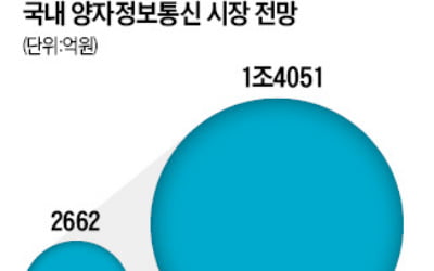 "해독불가 암호로 도청 봉쇄"…양자통신 선점 나선 이통사