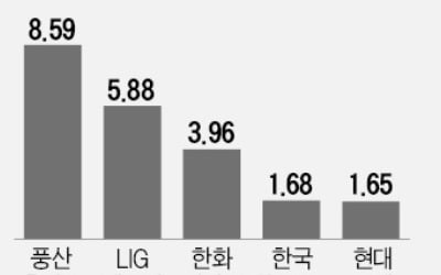 방산주 '호재 실탄' 장착…슈퍼사이클 오나