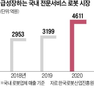 로봇이 손님 안내·서빙에 요리까지…"일 잘하는 막내 직원이 왔다"