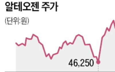 "한미약품·알테오젠…바이오가 성장株 안전지대"