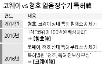 코웨이 '얼음정수기 특허전쟁' 뒤집었다