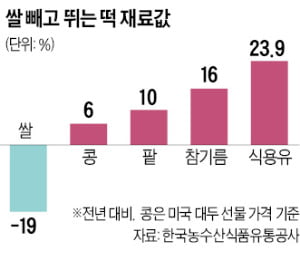 재료값 치솟고 찾는 사람은 줄어…동네떡집, 3년새 700곳 사라졌다