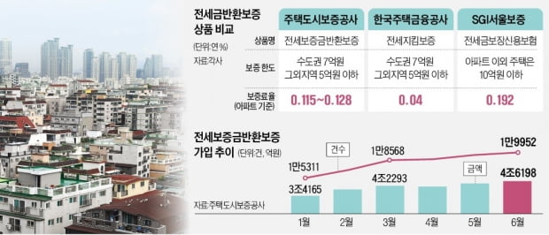 집값 꺾이자 커지는 '깡통전세' 우려…전세금 안 날리려면?