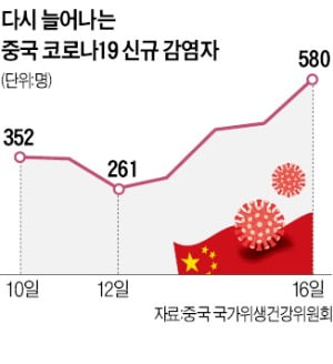 中, 마카오 봉쇄 연장…日, 확진자 '역대 최다'