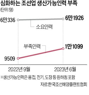최악 인력난에…K제조업 지탱하던 납기준수·품질 경쟁력 '흔들'