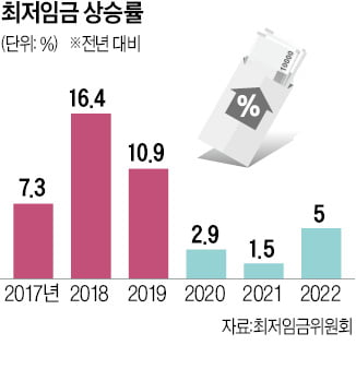 '소주성'에 등 떠밀린 기업…"韓 일자리 3만5000개 해외로 유출"