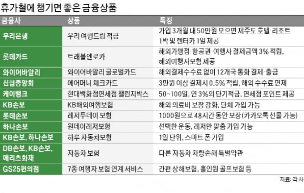 와이어바알리 글로벌카드 