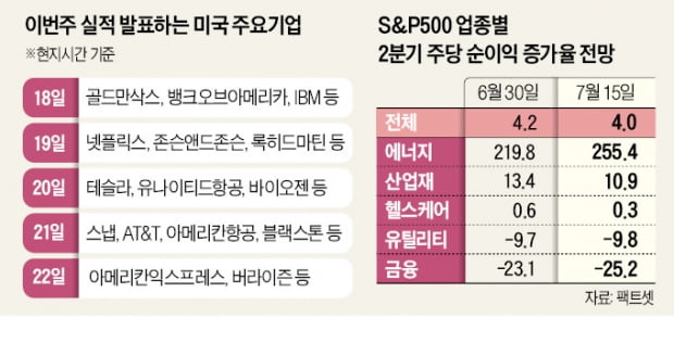 "현금·장기투자·냉정한 판단…추락하는 증시서 쿠션 역할"