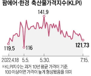 축산물 동향도 한눈에…'팜에어·한경'의 진화