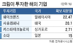 네이버 크림, 超국경 리셀 플랫폼 만든다