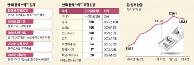 한·미 통화스와프는 외환시장의 '만병통치약' 아니다 [임도원의 외환시장 백브리핑]