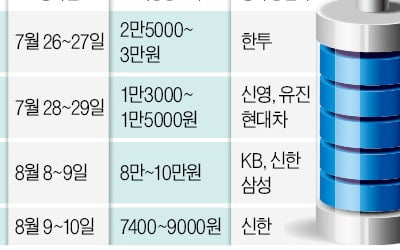 2차전지社 내달 줄상장…IPO 구원투수 되나