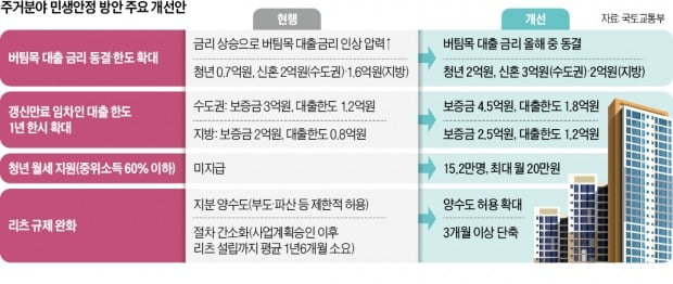 윤 대통령 "임대차법 개정 논의해야…전세사기엔 일벌백계"