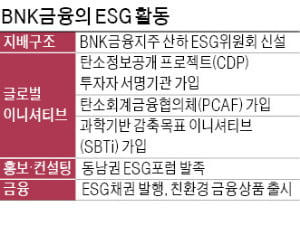 탄소중립 관련 국제협약 적극 참여…동남권 지역 기업에 'ESG 컨설팅'