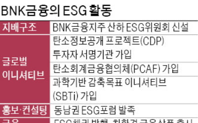 탄소중립 관련 국제협약 적극 참여…동남권 지역 기업에 'ESG 컨설팅'