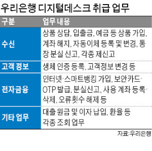 손태승 우리금융그룹 회장이 그룹 디지털 담당 임원 등이 참여한 ‘디지털 혁신포럼’에서 발언하고 있다.  우리금융 제공 