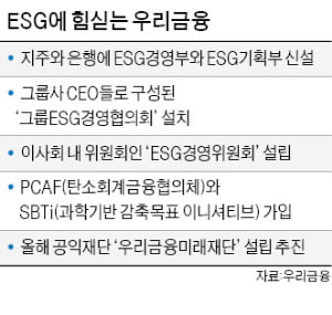 우리금융그룹, ESG 전담부서 신설·경영협의회 설치…국내 기업 첫 '글로벌 환경협의체' 가입