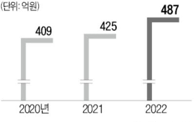 증권가 어닝쇼크 공포 떠는데…현대차證 '나홀로 질주' 비결은