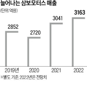 이유경 삼보모터스 사장 "미래차 부품으로 獨 콘티넨탈 뛰어넘을 것"