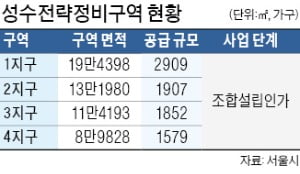 성수구역 '한강변 초고층' 정비계획 빨라진다