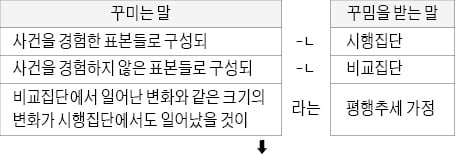 [신철수 쌤의 국어 지문 읽기] 지문의 문장이 복잡한 이유? 친절한 설명 때문