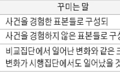  지문의 문장이 복잡한 이유? 친절한 설명 때문