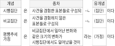 [신철수 쌤의 국어 지문 읽기] 지문의 문장이 복잡한 이유? 친절한 설명 때문