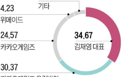 '4조원 대어' 라이온하트, 상장 시동