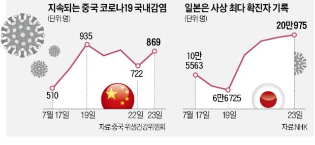 中 '위드 코로나'로 가나…고위급 접종 완료