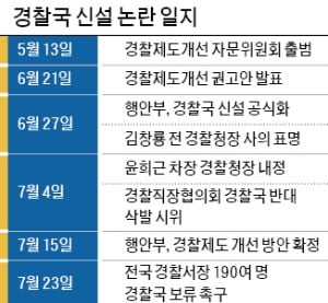 해산 지시에도…초유의 경찰서장 '집단 항명'