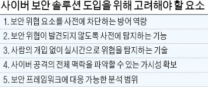 비즈니스로 진화하는 랜섬웨어…"보안 솔루션으로 방어체제 갖춰라"