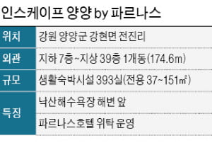 '서핑 천국' 양양…동해 품은 특급호텔 나온다