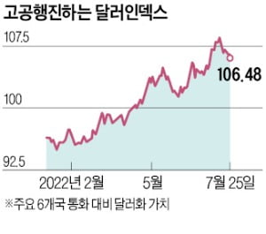 골드만삭스 "강달러 방어하는 美 내수주 살 때"