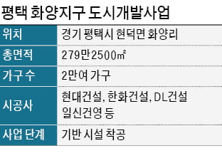 평택 화양지구 하반기 아파트 5000가구 쏟아진다