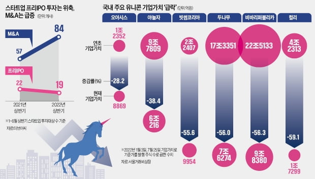  그래픽=전희성 기자 