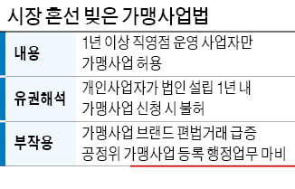 30년 국밥집도 프랜차이즈 '퇴짜'…현장 외면한 공정위에 가맹업계 혼란