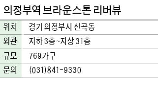 의정부역 브라운스톤 리버뷰, 의정부역 걸어서 이용…교육·환경 우수