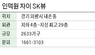 인덕원자이 SK뷰, 의왕시 모락산 자락 2600여가구 대단지