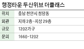 행정타운 두산위브 더클래스, 천안 대단지 민간임대…최대 10년 거주