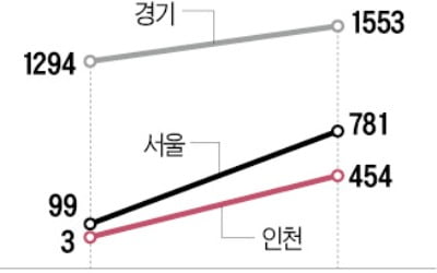 금리 오르고 집값 하락 예상에…'줍줍' 당첨, 계약 포기 2배 늘어