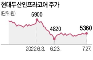 "주인 바뀌고 주머니 사정 좋아졌네"…현대두산인프라코어, 14년 만에 배당