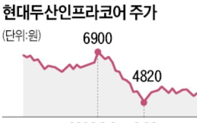 "주인 바뀌고 주머니 사정 좋아졌네"…현대두산인프라코어, 14년 만에 배당