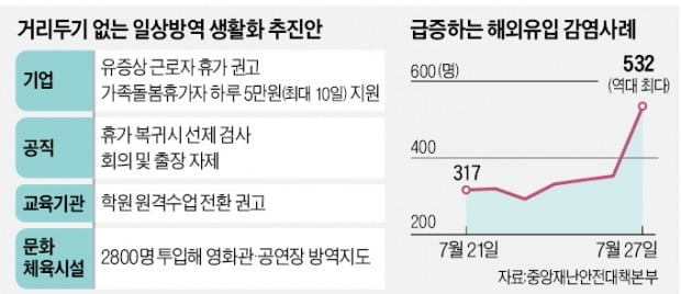 확진 10만명…"가족돌봄 휴가땐 최대 50만원"