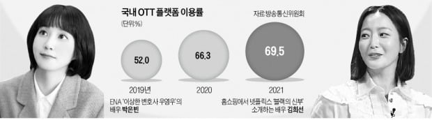 버스에 뜬 우영우…OTT 시대의 '별난 광고법'