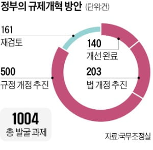 현대重·LG화학·롯데케미칼 '맞춤형 토스 카지노 완화'…1.6兆 투자 길 열려