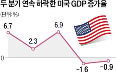 바이든 "경제 둔화 놀랄 일 아냐…위기 통과할 것"