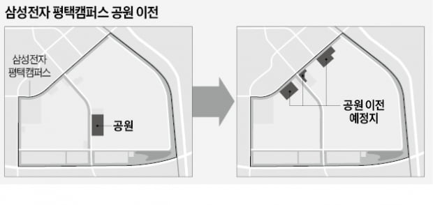 평택캠퍼스 공원 옮겼더니…주민·경기도·삼성전자 '윈윈'