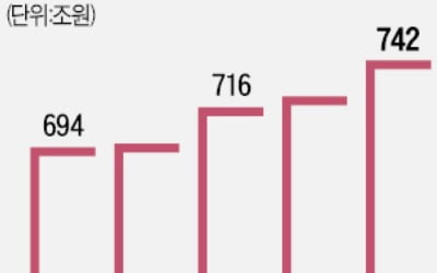 年4% 예금금리 눈앞…'역머니무브' 가속화